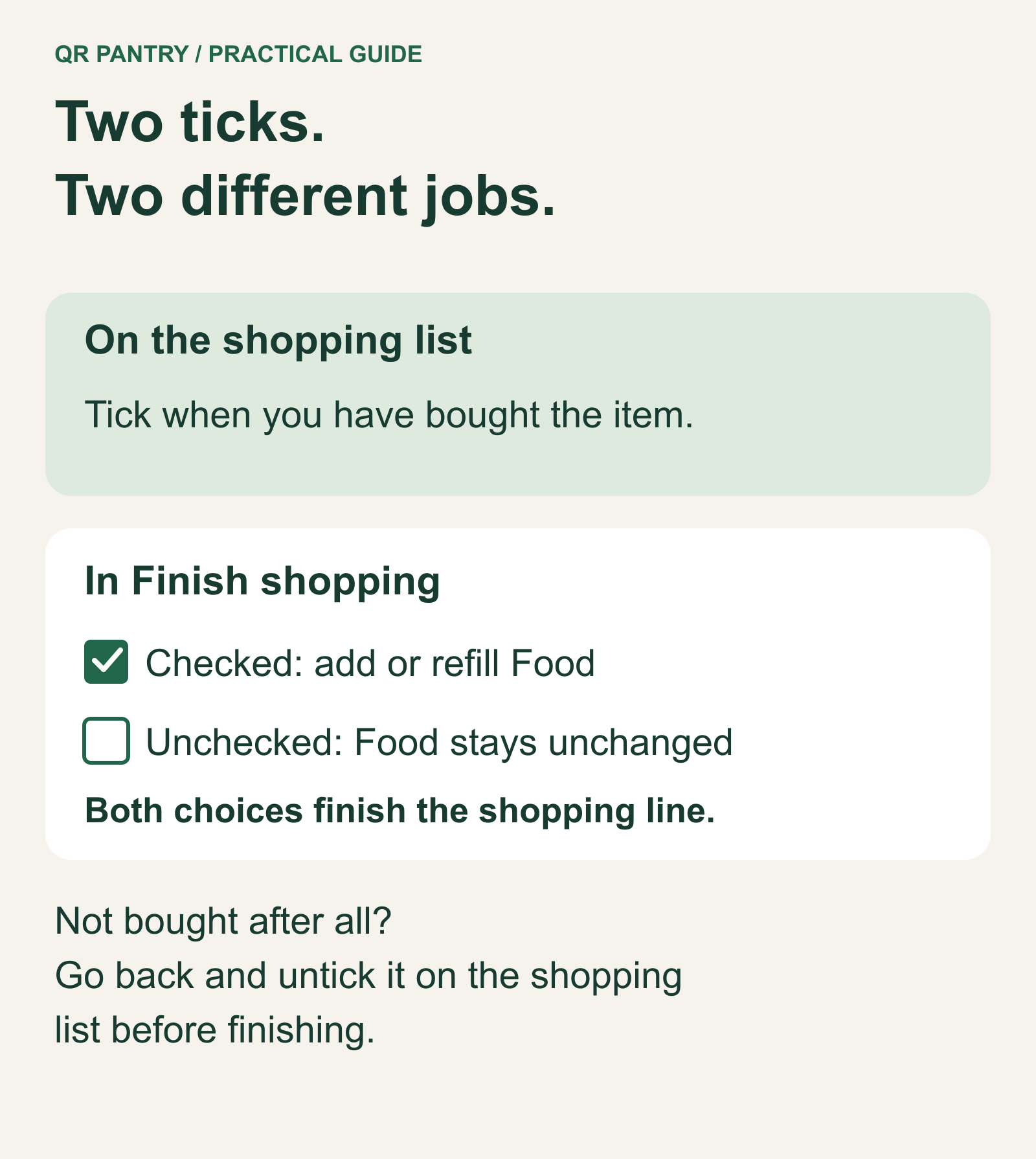 A shopping-list tick means bought. In Finish shopping, checked updates Food and unchecked does not. Both finish the shopping line.
