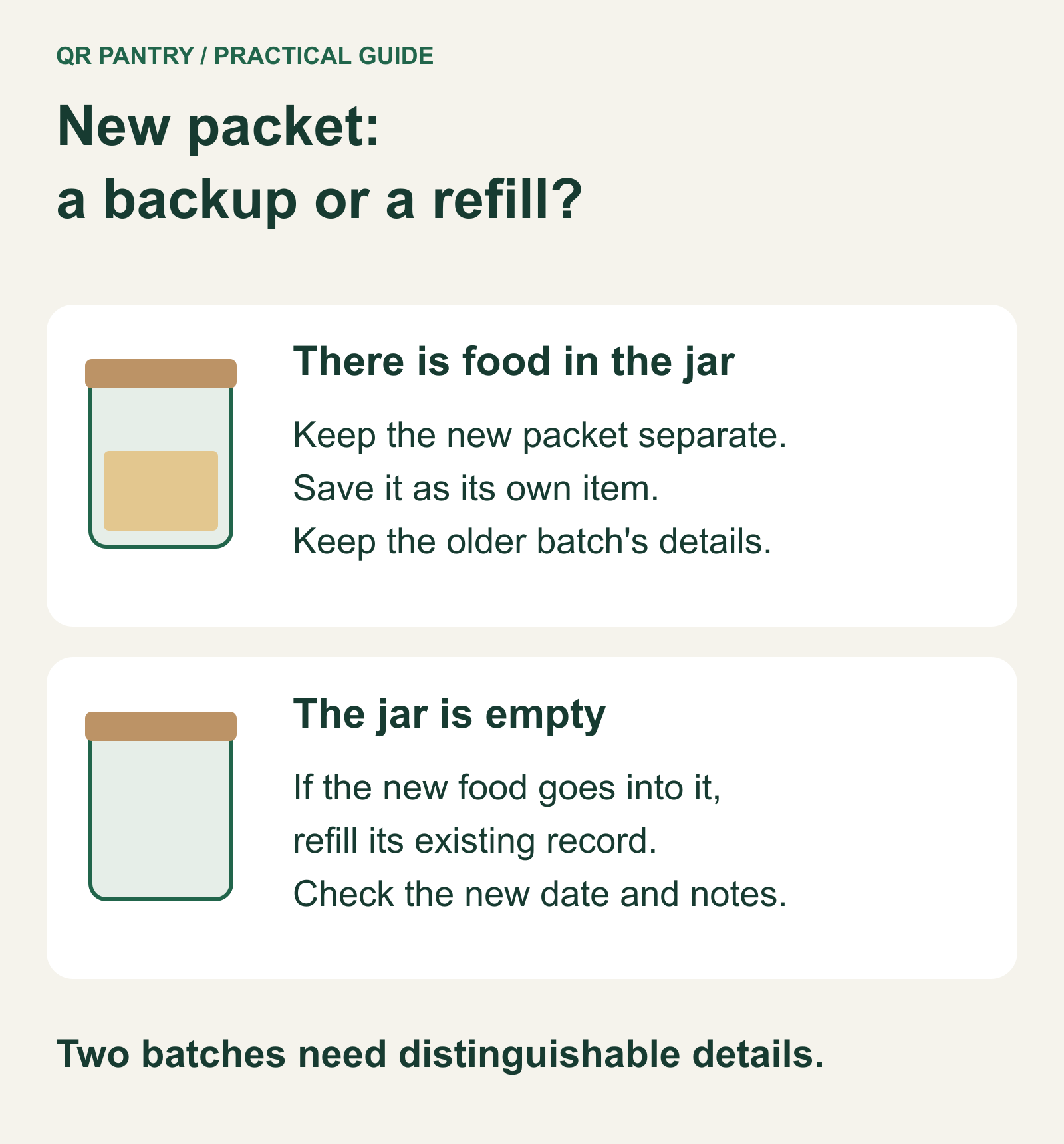 A jar still holding food keeps its record; a new backup packet has a separate record. An empty jar can be refilled with new details.